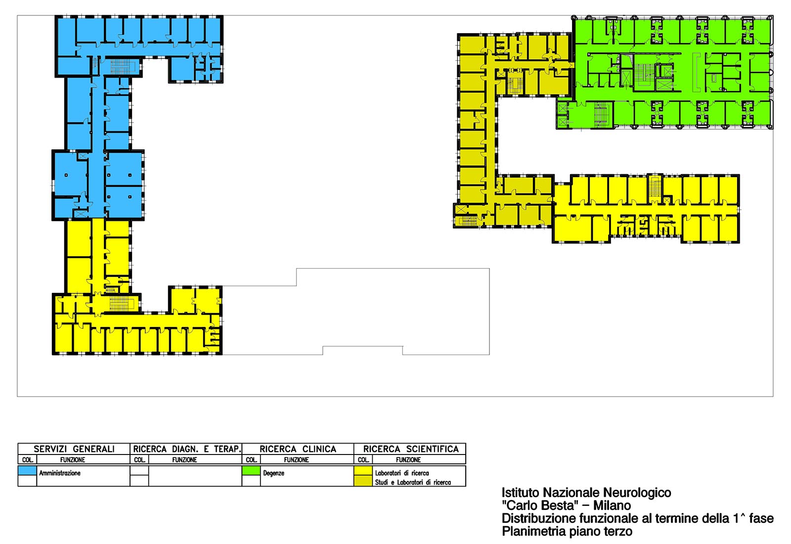 Besta hospital in Milan - 1st phase - Third floor